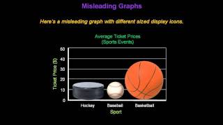 Identifying Misleading Graphs  Konst Math [upl. by Renaud]