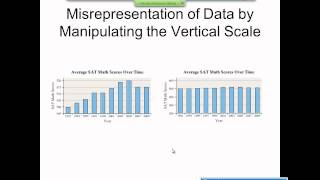 Elementary Statistics Graphical Misrepresentations of Data [upl. by Aila]