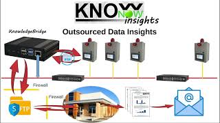 KnowNow  Step 3  Insights [upl. by Akins114]